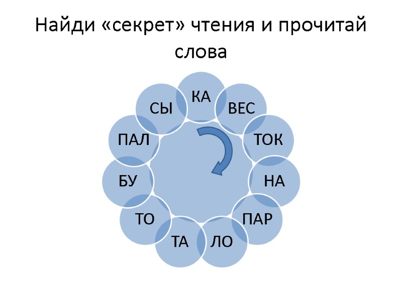 Найди «секрет» чтения и прочитай слова